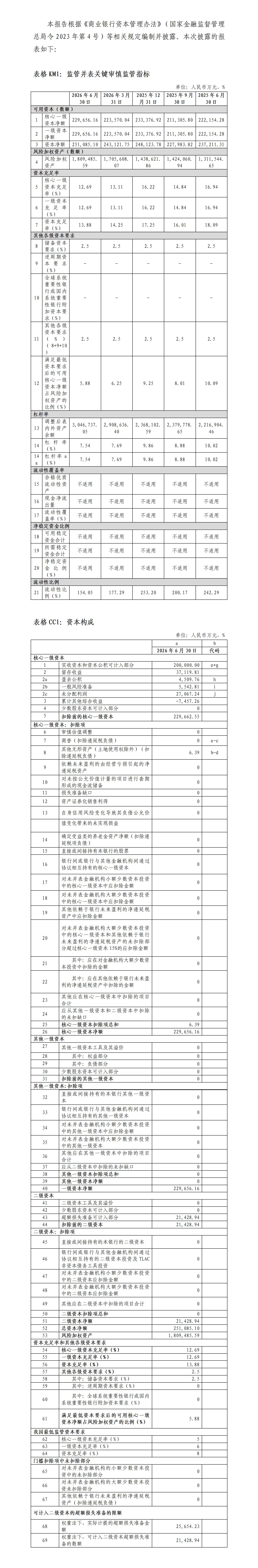 安徽新安银行股份有限公司2026年半年度第三支柱信息披露报告